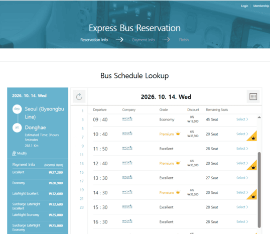 English interface of the KOBUS website showing bus schedules, grades like Economy and Premium, and prices